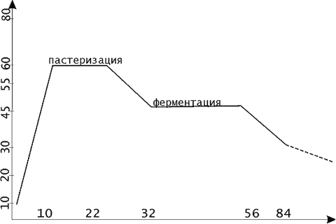 Рис. 3.